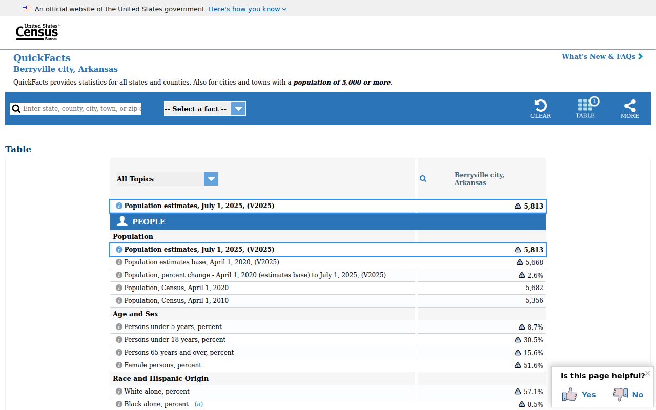 Official Census population reference for Berryville in Carroll County